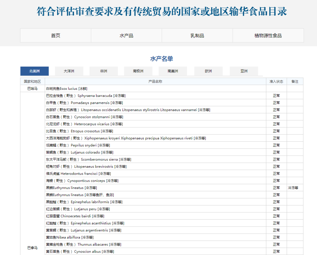 符合評估審查要求及有(yǒu)傳統貿易的國(guó)家或地區(qū)輸華食品目錄