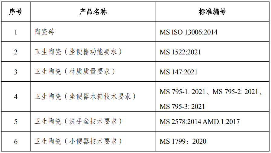 馬來西亞建築衛生陶瓷産(chǎn)品标準情況 