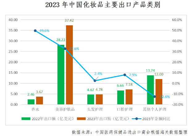 中(zhōng)國(guó)化妝品出口市場分(fēn)析2